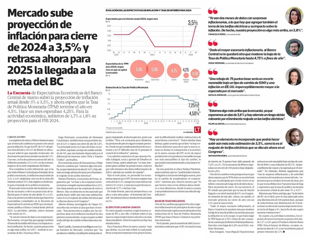 Clapes UC | Mercado sube proyección de inflación para cierre de 2024 a ...