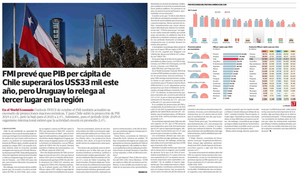 Clapes UC | FMI prevé que PIB per cápita de Chile superará los US$33 ...